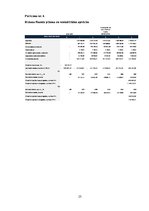 Biznesa plāns 'SIA "Primark 123" biznesa plāns', 25.