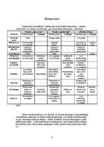 Prezentācija 'Ventspils Piejūras kempings', 28.