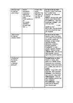 Konspekts 'Aspazijas dzejas analīze', 2.