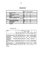 Referāts 'Bezdarbs Latvijā', 19.