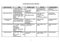 Referāts 'Atvasināto finanšu instrumentu izmantošana Latvijā', 5.