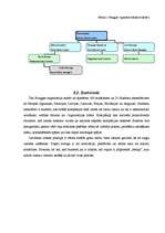 Prakses atskaite 'Prakses darba atskaite Southwestern kompānijā', 20.