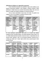 Konspekts 'Sausie celtniecības maisījumi', 4.