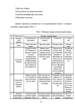 Referāts 'Оценка конкурентоспособности товаров и услуг на ООО "Союзоргтехника"', 42.