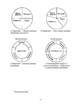 Referāts 'Оценка конкурентоспособности товаров и услуг на ООО "Союзоргтехника"', 58.