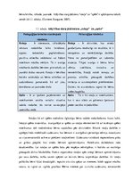 Diplomdarbs 'Vecākā pirmsskolas vecuma bērnu sadarbības prasmju sekmēšana kustību rotaļās', 15.