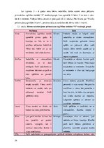 Diplomdarbs 'Vecākā pirmsskolas vecuma bērnu sadarbības prasmju sekmēšana kustību rotaļās', 24.