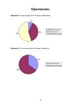 Referāts 'Neverbālās komunikācijas', 30.