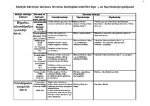 Konspekts 'Iekšējās sekrēcijas dziedzeri, hormoni, fizioloģiskā iedarbība hipo un hiperfunk', 1.