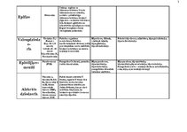 Konspekts 'Iekšējās sekrēcijas dziedzeri, hormoni, fizioloģiskā iedarbība hipo un hiperfunk', 2.
