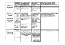 Konspekts 'Iekšējās sekrēcijas dziedzeri, hormoni, fizioloģiskā iedarbība hipo un hiperfunk', 3.