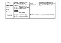 Konspekts 'Iekšējās sekrēcijas dziedzeri, hormoni, fizioloģiskā iedarbība hipo un hiperfunk', 4.