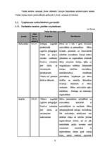 Biznesa plāns 'Biznesa plāns privātajam bērnudārzam', 9.