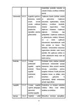 Biznesa plāns 'Biznesa plāns privātajam bērnudārzam', 10.