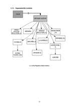 Biznesa plāns 'Biznesa plāns privātajam bērnudārzam', 13.