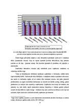 Biznesa plāns 'Biznesa plāns privātajam bērnudārzam', 19.