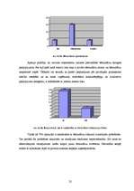 Biznesa plāns 'Biznesa plāns privātajam bērnudārzam', 22.