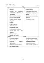 Biznesa plāns 'Biznesa plāns privātajam bērnudārzam', 27.