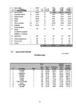 Biznesa plāns 'Biznesa plāns privātajam bērnudārzam', 32.