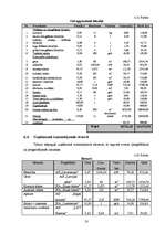 Biznesa plāns 'Biznesa plāns privātajam bērnudārzam', 33.