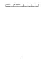 Biznesa plāns 'Biznesa plāns privātajam bērnudārzam', 34.