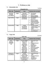 Biznesa plāns 'Biznesa plāns privātajam bērnudārzam', 35.