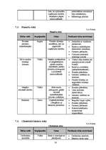 Biznesa plāns 'Biznesa plāns privātajam bērnudārzam', 36.