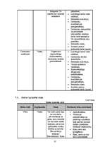 Biznesa plāns 'Biznesa plāns privātajam bērnudārzam', 37.