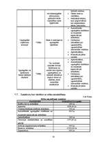 Biznesa plāns 'Biznesa plāns privātajam bērnudārzam', 39.