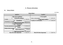 Biznesa plāns 'Biznesa plāns privātajam bērnudārzam', 40.