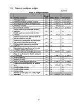 Biznesa plāns 'Biznesa plāns privātajam bērnudārzam', 43.