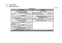 Biznesa plāns 'Biznesa plāns privātajam bērnudārzam', 44.