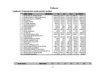 Biznesa plāns 'Biznesa plāns privātajam bērnudārzam', 51.