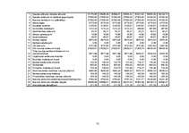 Biznesa plāns 'Biznesa plāns privātajam bērnudārzam', 52.