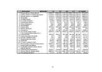 Biznesa plāns 'Biznesa plāns privātajam bērnudārzam', 53.