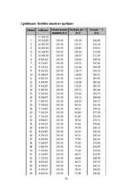 Biznesa plāns 'Biznesa plāns privātajam bērnudārzam', 54.