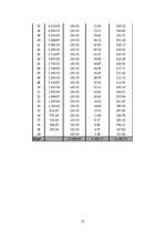 Biznesa plāns 'Biznesa plāns privātajam bērnudārzam', 55.