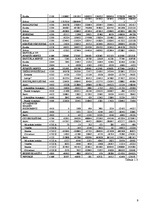 Referāts 'Ārējās tirdzniecības loma Latvijas ekonomikā', 9.