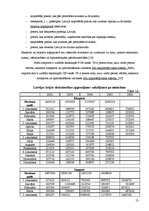 Referāts 'Ārējās tirdzniecības loma Latvijas ekonomikā', 13.