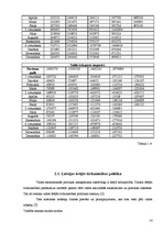 Referāts 'Ārējās tirdzniecības loma Latvijas ekonomikā', 14.