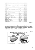 Referāts 'Ārējās tirdzniecības loma Latvijas ekonomikā', 19.
