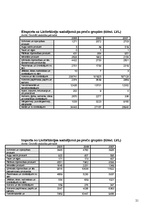 Referāts 'Ārējās tirdzniecības loma Latvijas ekonomikā', 21.