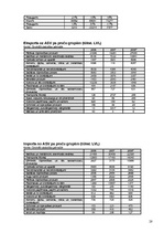 Referāts 'Ārējās tirdzniecības loma Latvijas ekonomikā', 28.