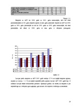 Referāts 'Ārējās tirdzniecības loma Latvijas ekonomikā', 29.