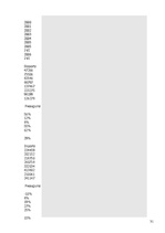 Referāts 'Ārējās tirdzniecības loma Latvijas ekonomikā', 31.