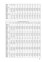 Referāts 'Ārējās tirdzniecības loma Latvijas ekonomikā', 39.