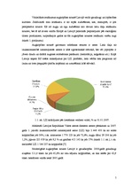 Referāts 'SIA "Saldus Druva" augkopības nozares analīze', 5.