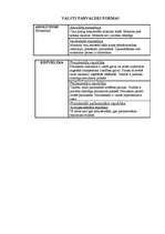 Konspekts 'Valsts pārvaldes formas', 1.