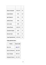 Referāts 'Latvijas futbola vēsture un tagadne', 21.