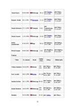 Referāts 'Latvijas futbola vēsture un tagadne', 23.